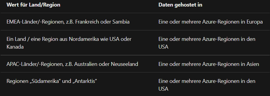 Enterprise State Roaming - Data storage