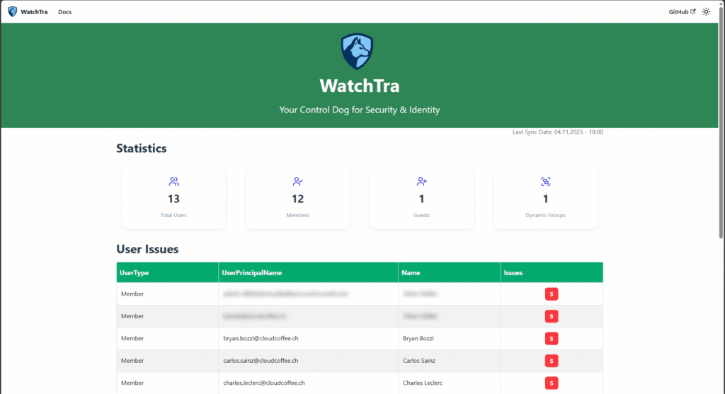 WatchTra dashboard showing statistics and user attribute issues