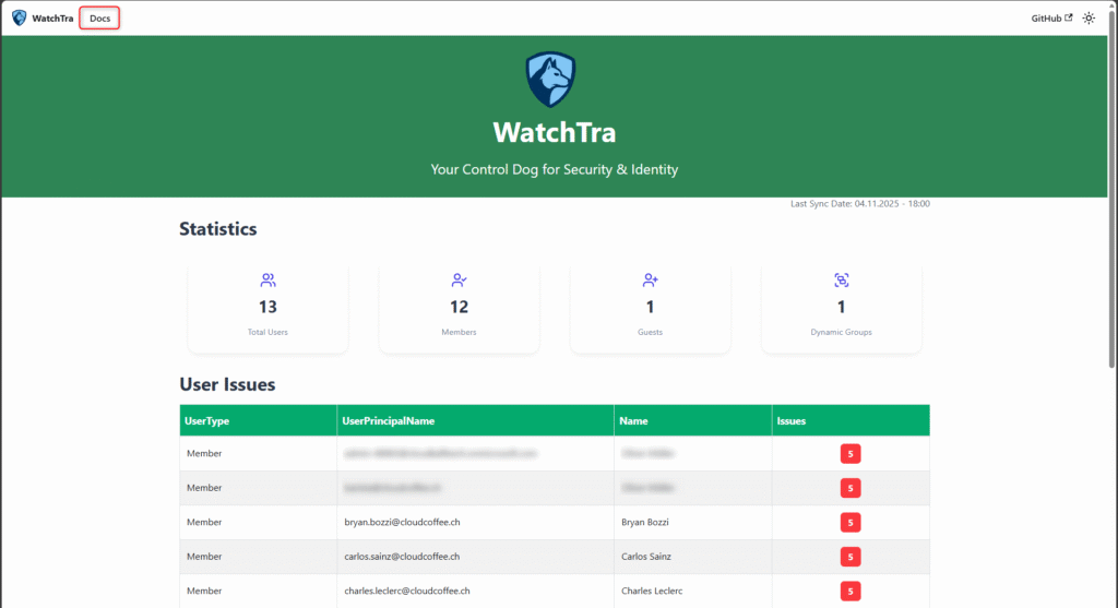 WatchTra dashboard showing user statistics and issues