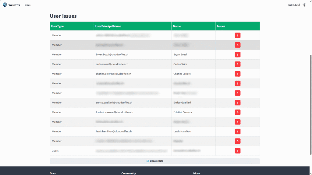 WatchTra detailed user issues table