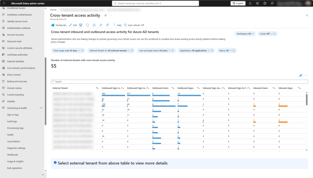 Microsoft Entra Cross-tenant access activity workbook showing inbound and outbound sign-in activity across external tenants.